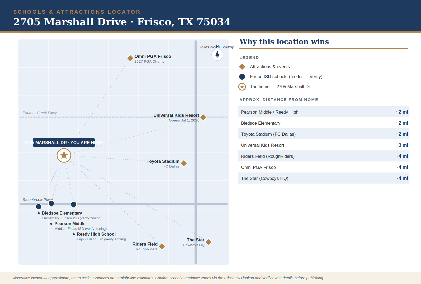 Locator map of 2705 Marshall Drive showing nearby schools and attractions